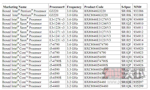 Intel��������Ҫ�١�������������Haswell��Haswell������