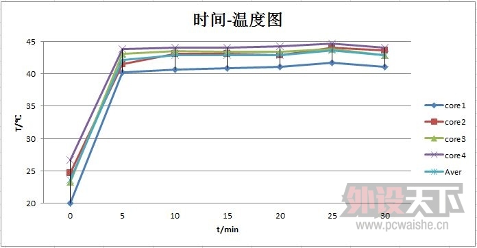 ���߹�����������Basic 81Lɢ��������[ԭ��]