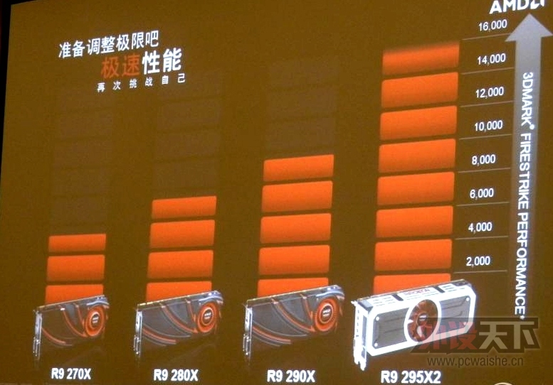 �μ�AMD SuperPC ��ӢƷ�������վ�����������Ʒ����