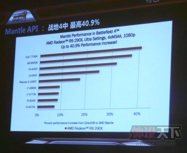 �μ�AMD SuperPC ��ӢƷ�������վ�����������Ʒ����
