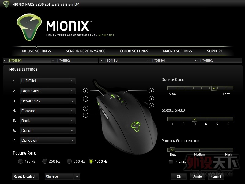 �������幤ѧ����һڹ�� Mionix NAOS 8200 ����ʵ�ⱨ��
