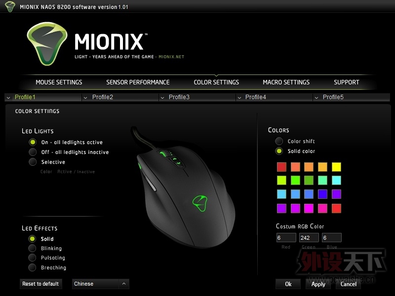 �������幤ѧ����һڹ�� Mionix NAOS 8200 ����ʵ�ⱨ��