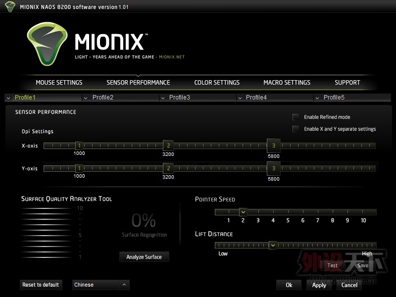 �������幤ѧ����һڹ�� Mionix NAOS 8200 ����ʵ�ⱨ��