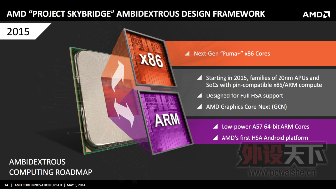 AMD�ĺ�ΰ�ƻ� Project SkyBridgeʵ��ARM��X86��ż���
