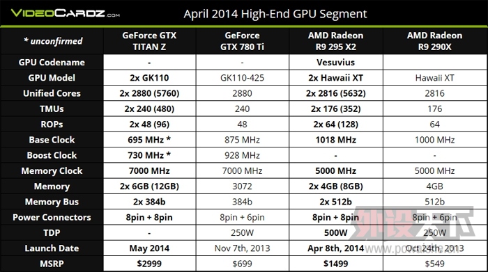 GTX Titan Z ܻǲ֣