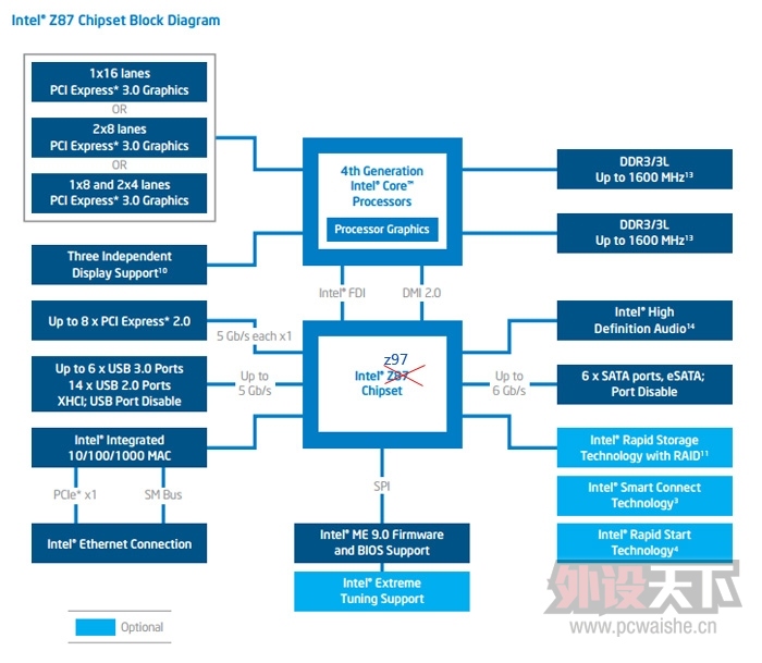 Intel 9ϵоƬٷ񣺹û䣬ܶһ