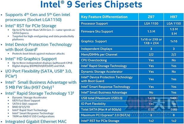 Intel 9ϵоƬٷ񣺹û䣬ܶһ