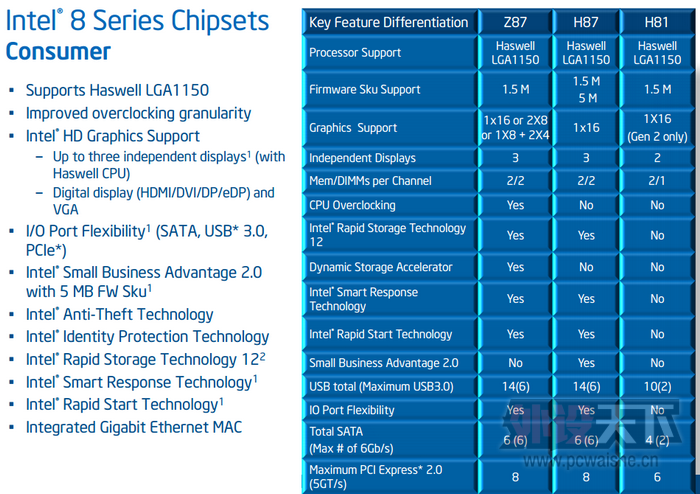 Intel 9ϵоƬٷ񣺹û䣬ܶһ