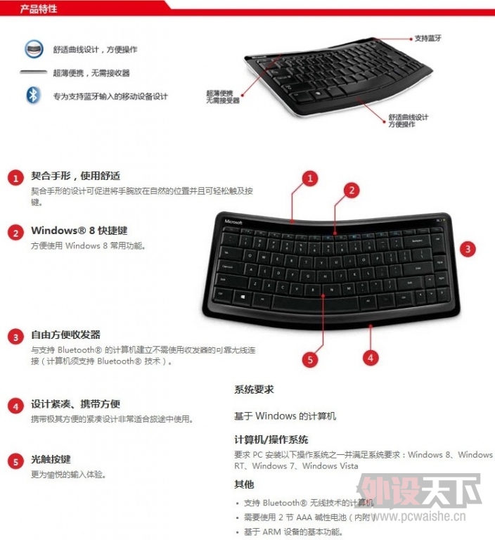 ���㶫��С�ɱ�Я ΢�� W8��sculpt ������������5000 6000������ ƽ�� ��׿ ƻ��ͨ��