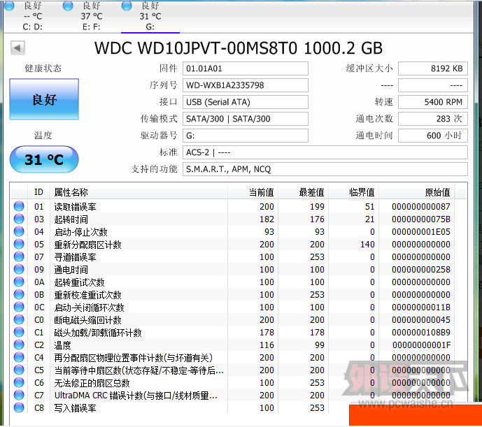 [����] WD �ƶ�Ӳ�� 1T usb3.0