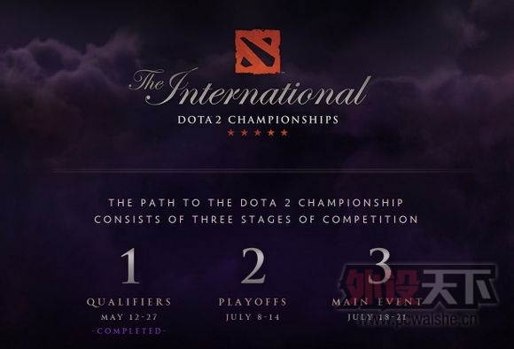 DOTA2:ͶƱTI4