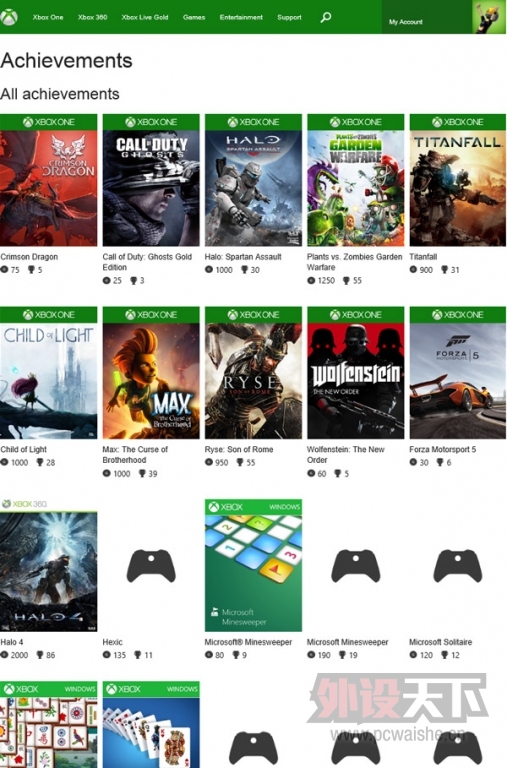 ͳһ��΢��ƽ̨�豸�ɾ͹ٷ���ҳ����