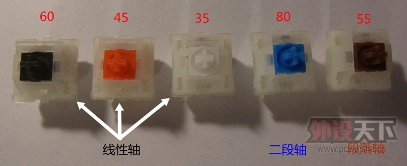 ҫ۵ǡGateron