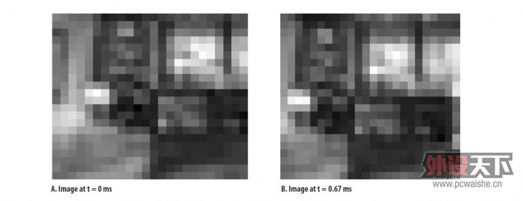 �������ˢ���ʺͱ����ʵ�����