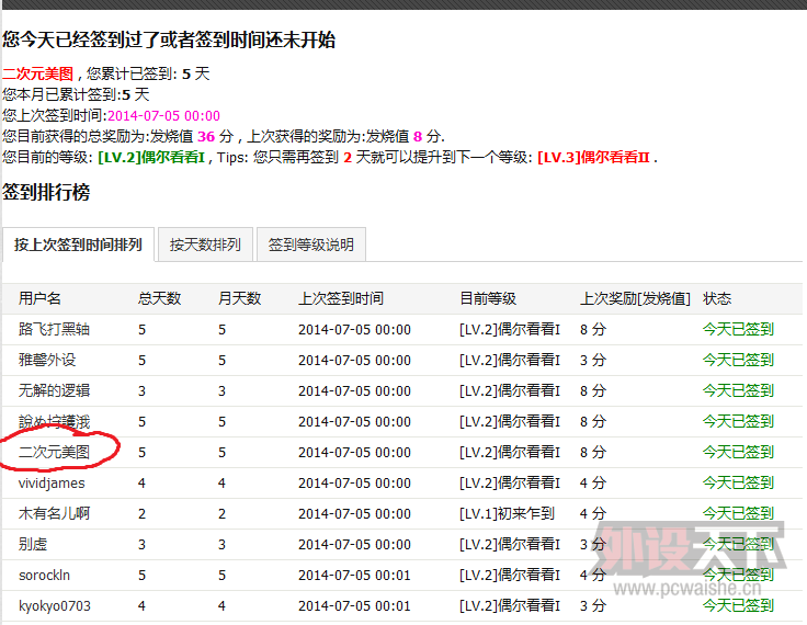 ��̳��ǩ��ϵͳ�����Ⱑ