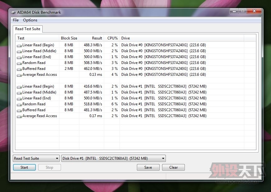 ��ʿ��HyperX FURY 240GB SSD����[ԭ��]