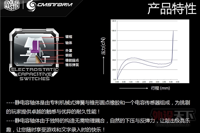 ʾ CM Storm Novatouch TKLݼ