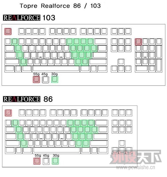 ݲFL8000SRealforce 86UָжԱ