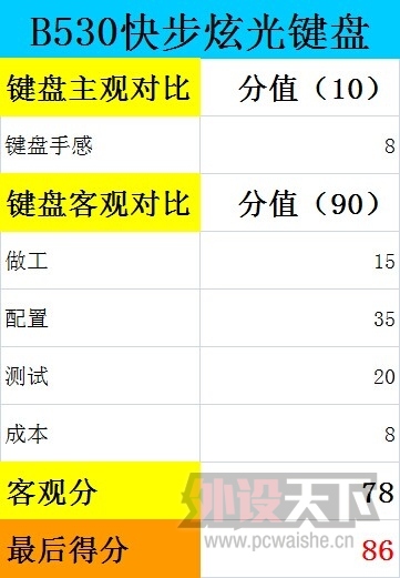 ѪϮB530첽Źе