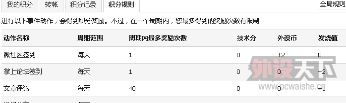 ΢����ָ������