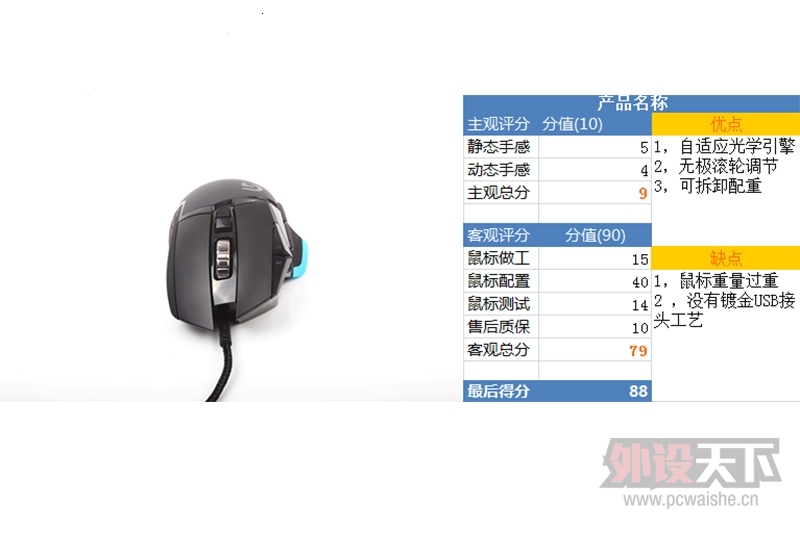 Ӧ ˫ģʽл ޼G502Ϸ