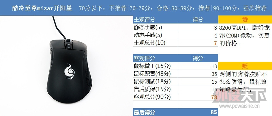籩ϯmizarǵ½