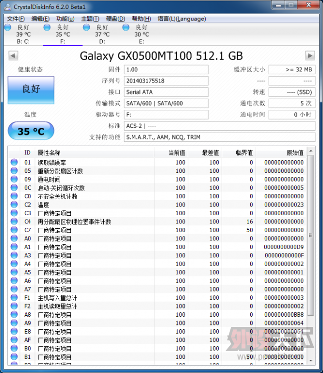 Ӱۻ512GB SSDȫԼܷ