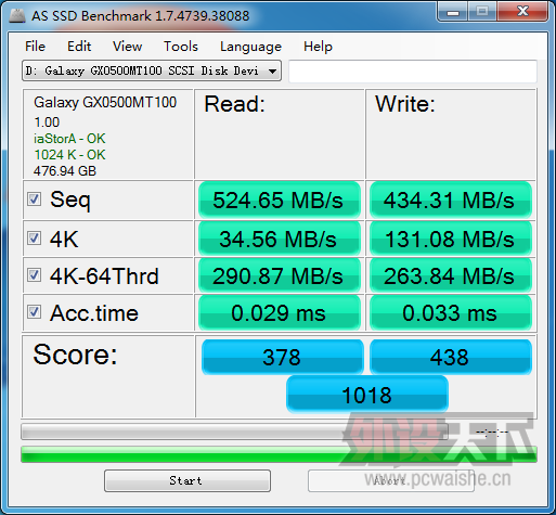 Ӱۻ512GB SSDȫԼܷ