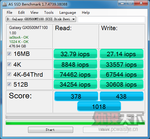 Ӱۻ512GB SSDȫԼܷ