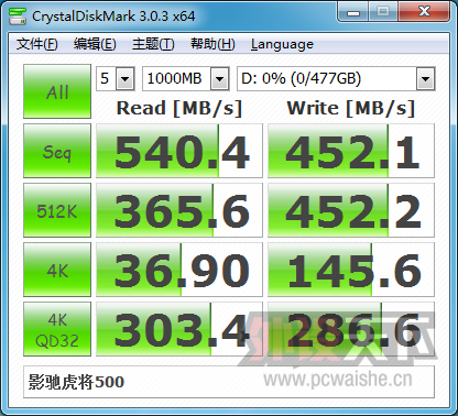 Ӱۻ512GB SSDȫԼܷ