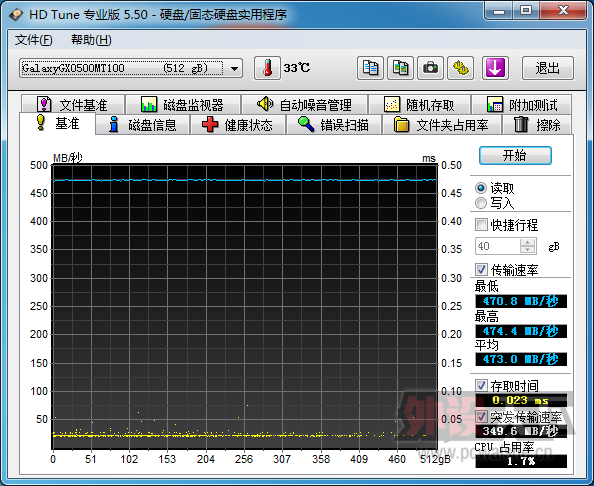 Ӱۻ512GB SSDȫԼܷ