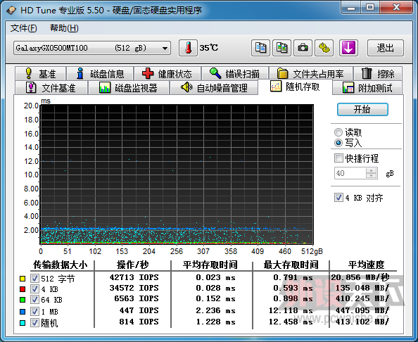 Ӱۻ512GB SSDȫԼܷ