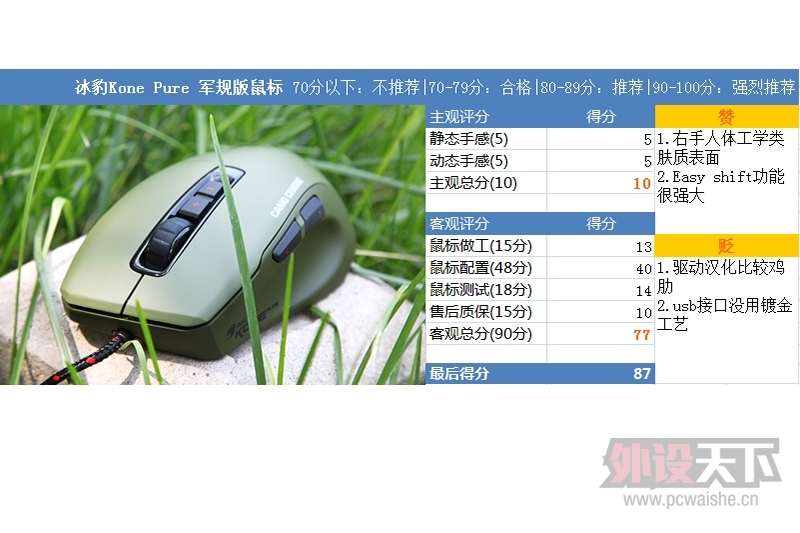 Ʒ Kone Pure޼G502Ա
