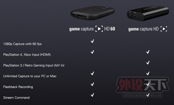ElgatoϷƵ¼Game Capture HD60