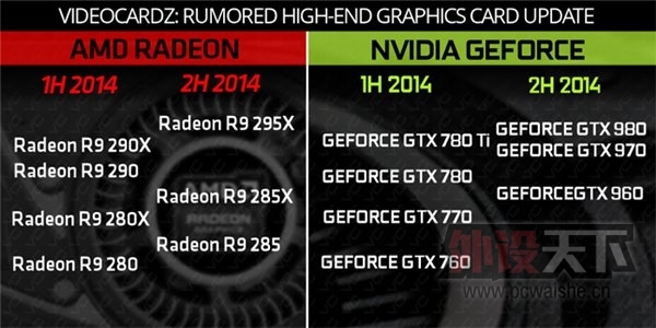 �ټ�800ϵ�� Ӣΰ��GTX 980/970���µǳ�