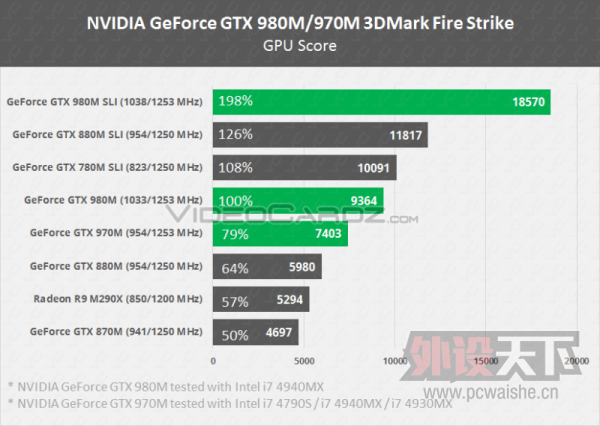 NVIDIA GTX900ϵ���Կ���׼���������ع�