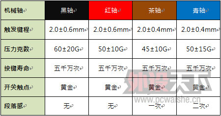 ΪӾ QPAD MK-10 RGB LED