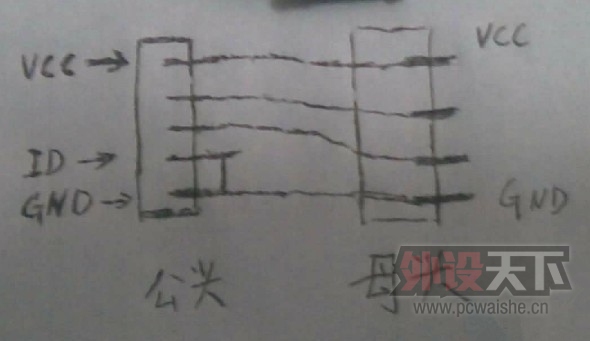 [24P]�ֻ������ִ��ˣ�����һ��OTG�ߣ��ֻ�Ҳ��������ꡣ