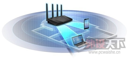 ˶ȫ2.4Gbps·RT-AC87U