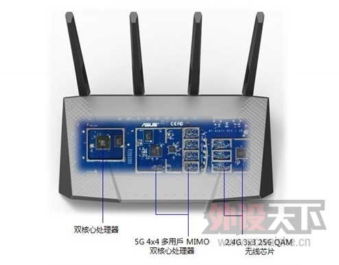 ˶ȫ2.4Gbps·RT-AC87U