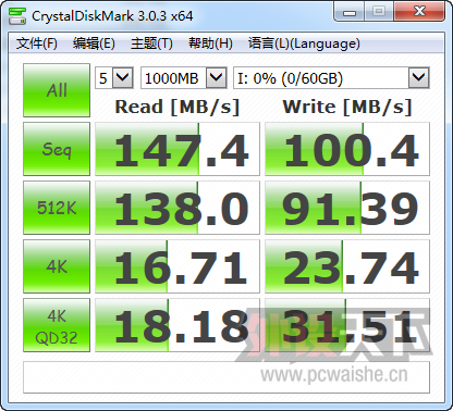 �洢��ȫ���ٶȲ��أ�60GԪ�ȵ���DM100����