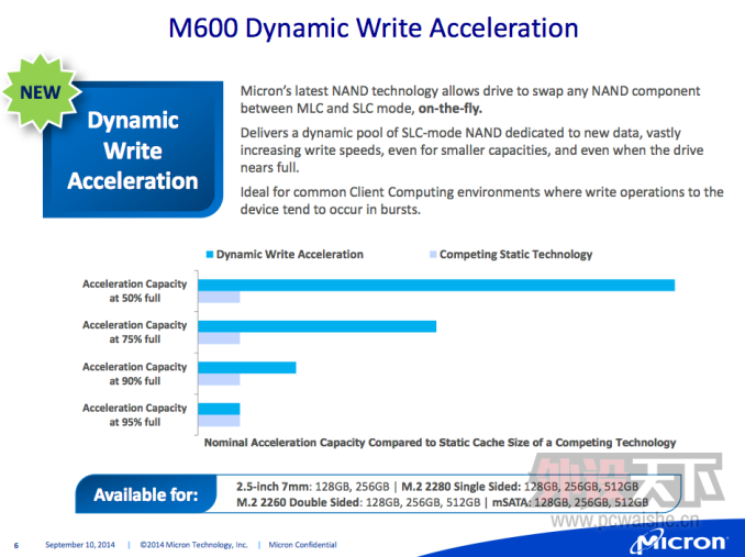ⷢM600̬Ӳ̣ȫʹ16nm MLC
