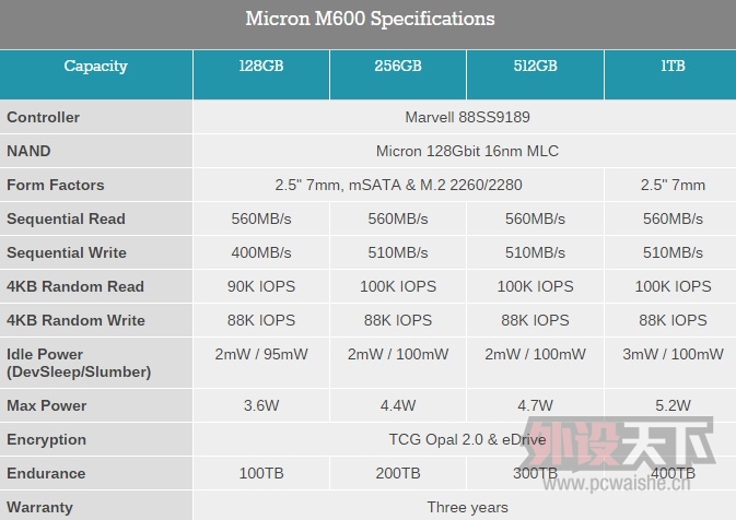ⷢM600̬Ӳ̣ȫʹ16nm MLC