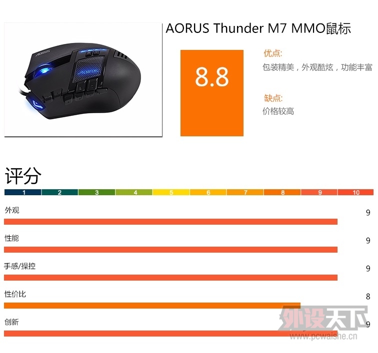 AORUS Thunder M7 MMO���ǲ������