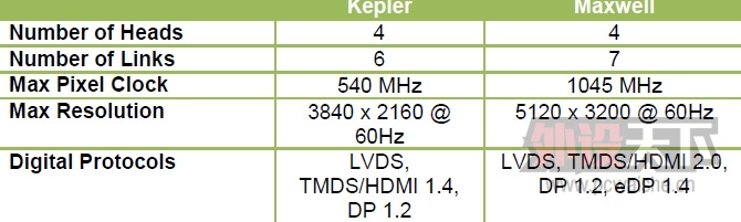 NVIDIAҪ֧AMDı׼G-SyncAdaptive-Syncץ