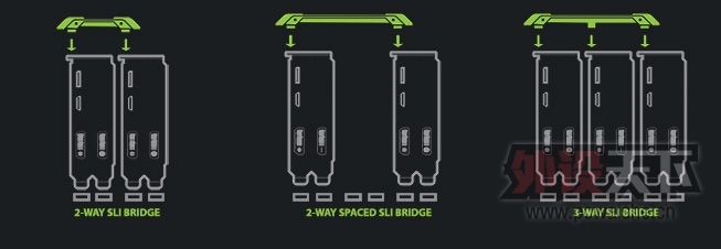 NVIDIA����SLIӲ�ţ���LED�ƣ��ۼ�30��Ԫ��