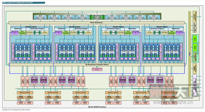 R9 285Xع⣺Tongaӵ2048384bitԴ