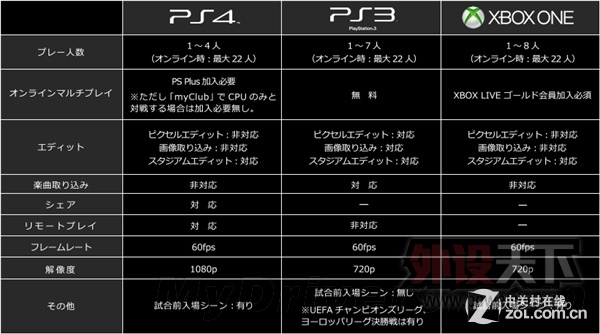 ʵ2015Xbox OneʱֲPS4