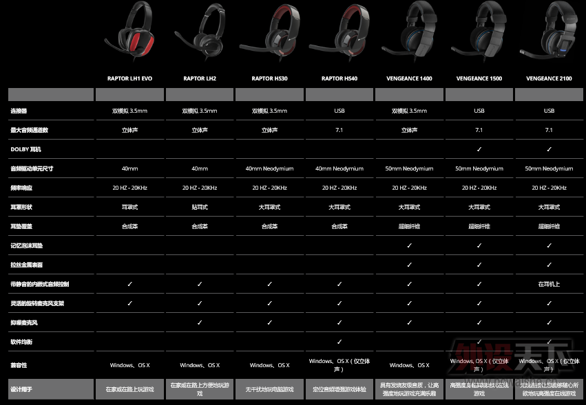 ������VS����