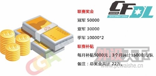 �ҵĵ羺����֮· CFDL��ս������